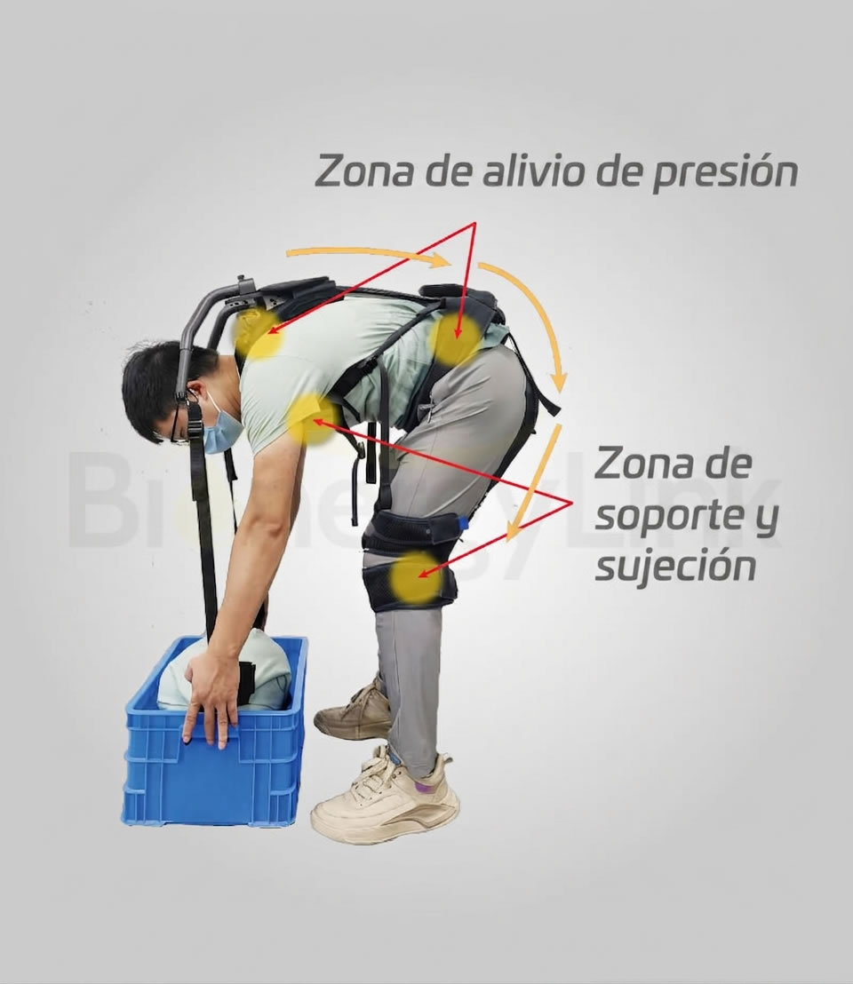 Asistencia para Levantamiento Exoskeleton